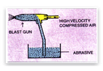 Abrasive Blasting Cabinets Manufacturer