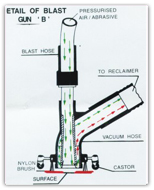 Portable Vaccum Blasting Equipment