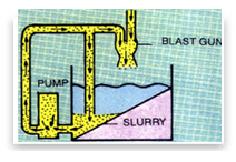 Abrasive Blasting Cabinets Manufacturer